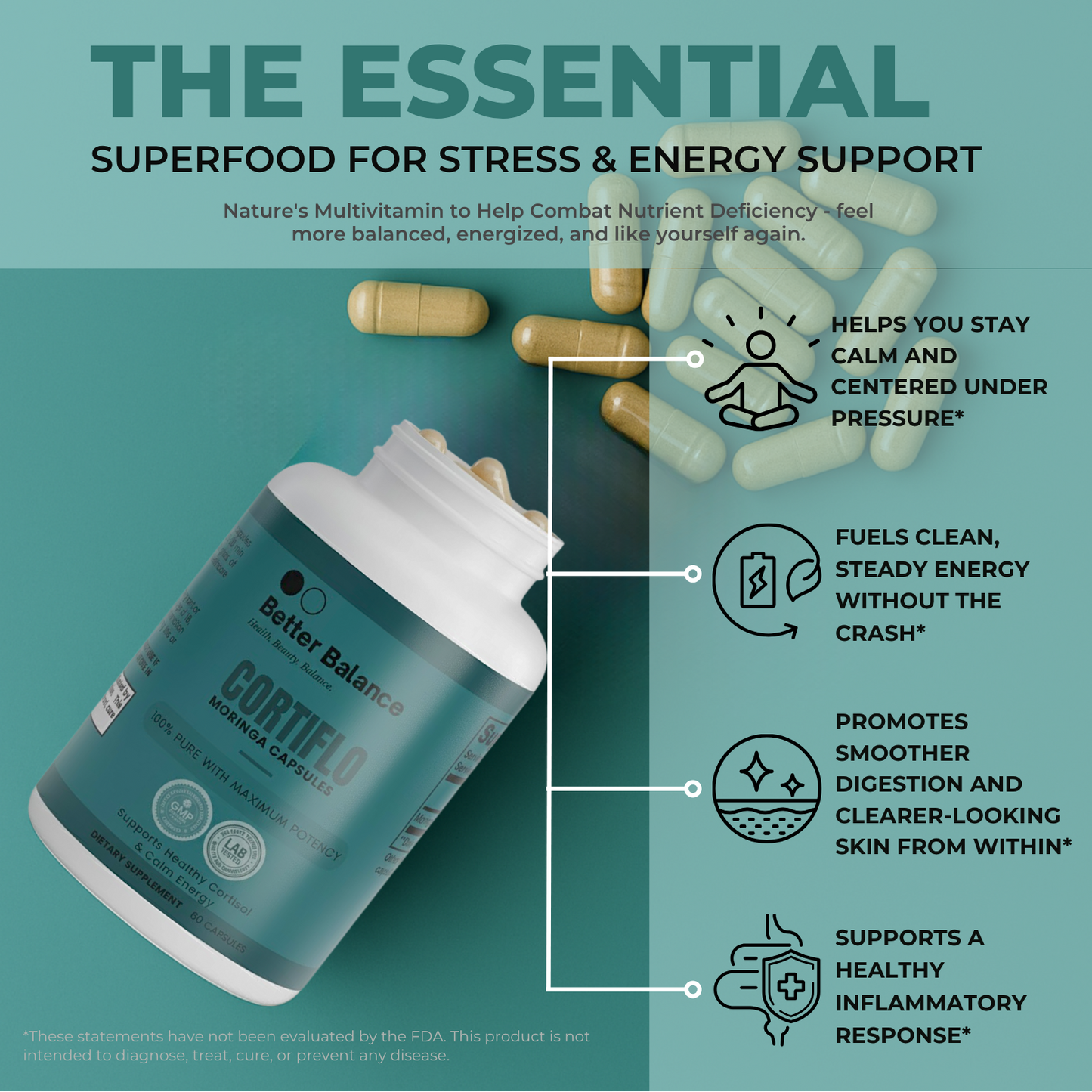 CortiFlo- Supports Healthy Cortisol Balance