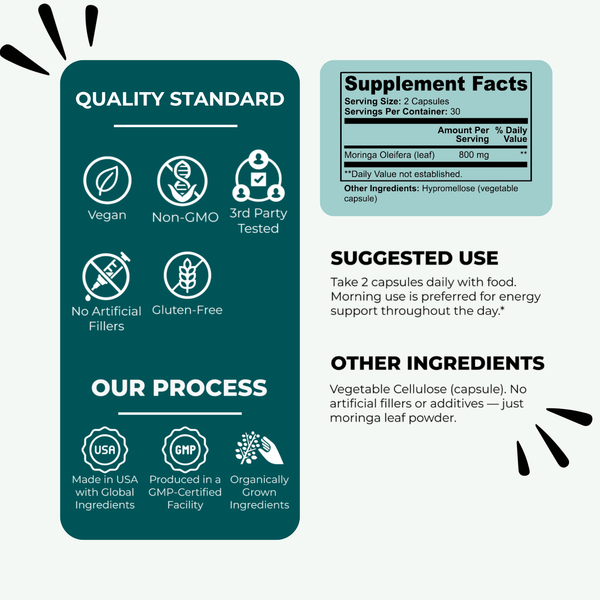 CortiFlo- Supports Healthy Cortisol Balance