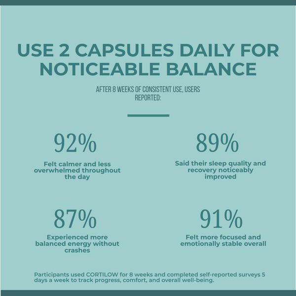 CortiFlo- Supports Healthy Cortisol Balance