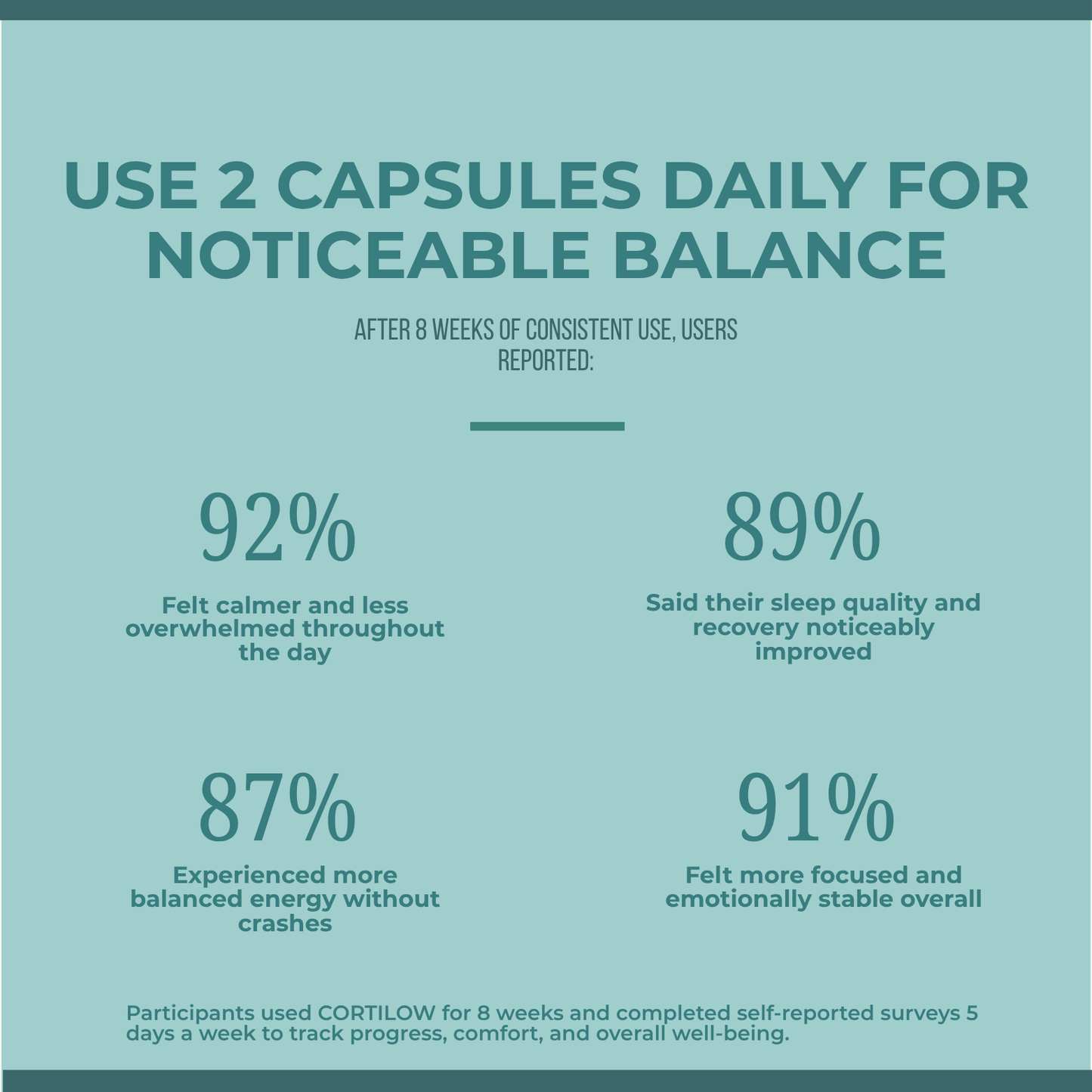 CortiFlo- Supports Healthy Cortisol Balance