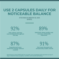 CortiFlo- Supports Healthy Cortisol Balance